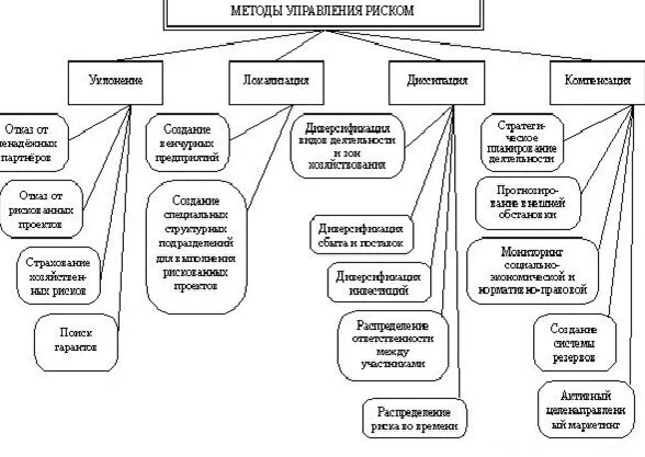 Презентация на тему: "Направление: новое качество образования и способы его изме