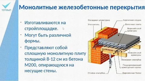 Какое перекрытие должно