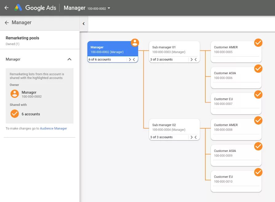 Гугл запись клиентов. Гугл адс. google ads account. аккаунты google ads. google ad manager.