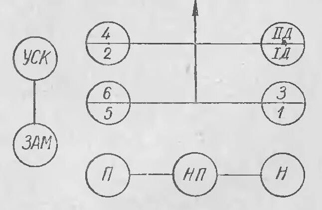 Коробка передач на тракторе т 25 схема переключения. Коробка передач трактора т 25 схема переключения передач. Схема коробки передач трактора т 25. Коробка передач т 25 схема переключения. Переключения коробка передач трактор
