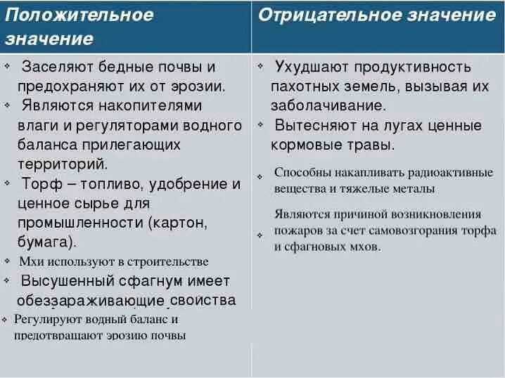 Каково значение мхов в природе 7 класс. Отрицательное значение мхов. Значение моховидных положительное и отрицательное. Положительные и отрицательные значения мхов. Значение мхов в природе.