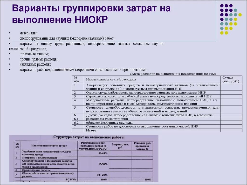 Списание ниокр. Опытно-конструкторские работы. НИОКР примеры. Бланки для заполнения себестоимости. Затраты на НИОКР.