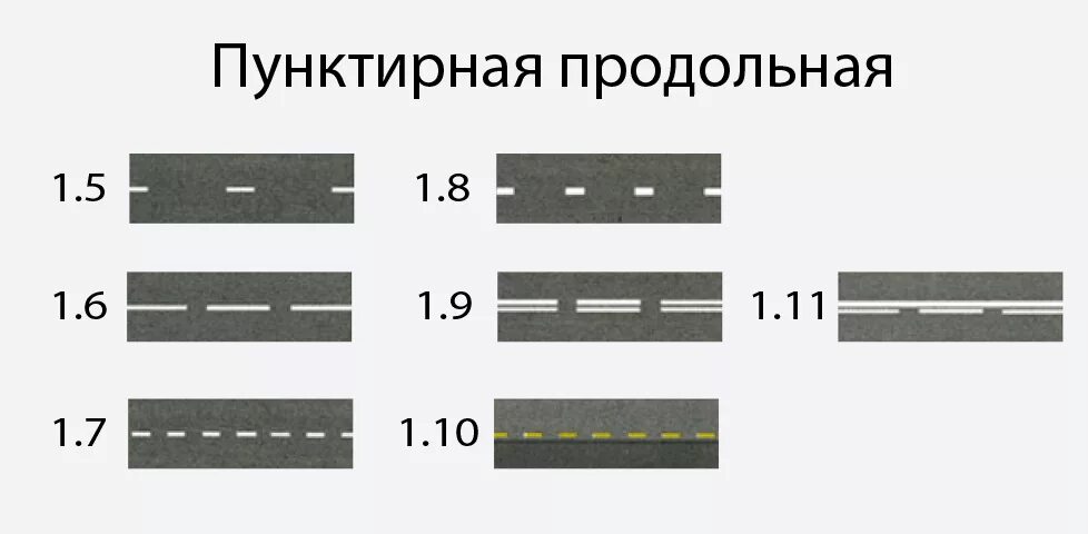 Дорожная разметка 1.1. Сплошная линия разметки 1.1. Нанесение линий горизонтальной дорожной разметки 1.25. Разметка 1.5 1.6 1.1. Ширина разделительной полосы