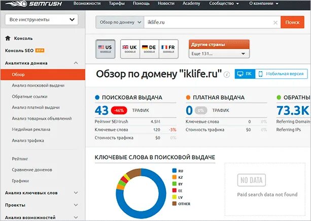 SEMRUSH. SEMRUSH ЛК. SEMRUSH уходит из России. Служба поддержки SEMRUSH. Сайт просмотров 1