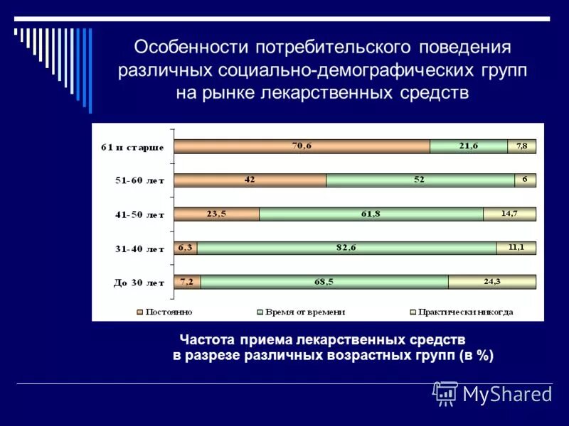 Особенности консалтинговой услуги. Особенности консалтинговой услуги. Социальные особенности потребителя. Особенности поведения покупателя. Социальные особенности потребителя.