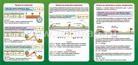 Текстовые задачи на движение 5 класс математика