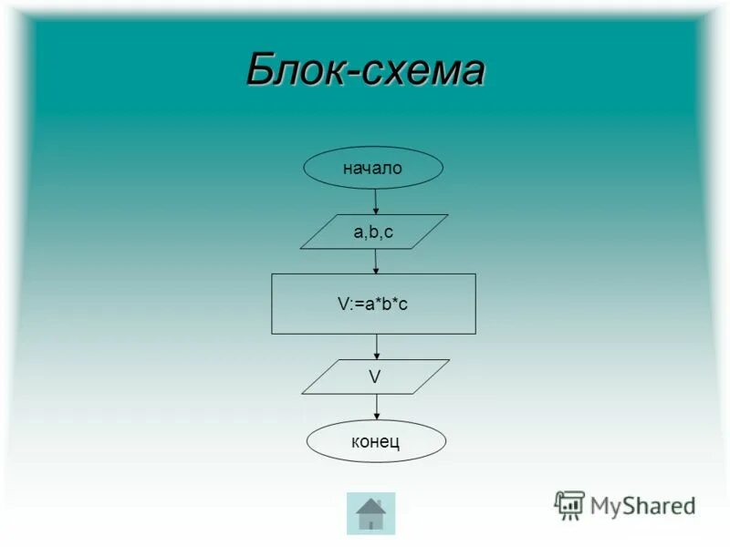 Линейный алгоритм площади треугольника. Основной алгоритм это. Составьте блок-схему алгоритма решения поставленных задач. Алгоритм и блок схема для нахождения площади прямоугольника. Структура линейного алгоритма паскаль.