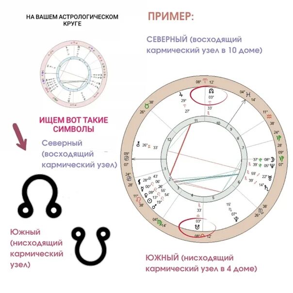 Кармические узлы в домах