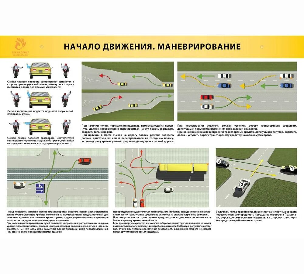 Правила пдд езда. Начало движения маневрирование ПДД 2021. Поворот и разворот транспортных средств. Схема вождения. Начало движения перестроение.