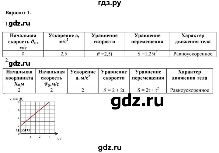 Самостоятельная работа марон 9 класс. Самостоятельная работа марон 9 класс