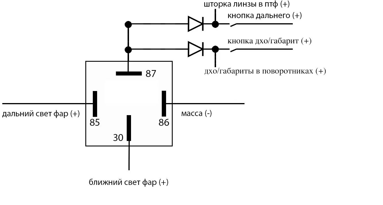 Маркировка дхо