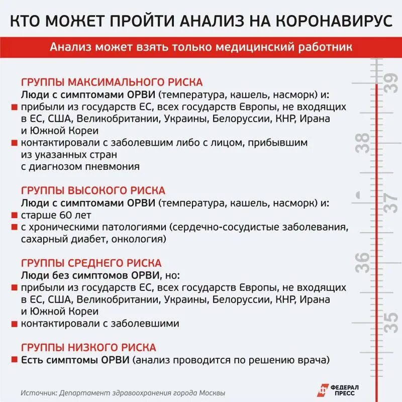 Где можно сдать коронавирус. Анализ на коронавирус. Берут анализ на коронавирус. Как сдать бесплатный тест на коронавирус.