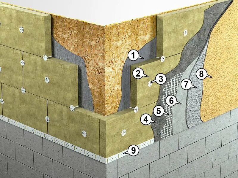 Штукатурка по осб. Утеплитель фасадный под штукатурку 50 мм технология. Утепление стен минеральной ватой снаружи. Технология утепления минватой фасада. Монтаж утеплителя на фасад под штукатурку технология.