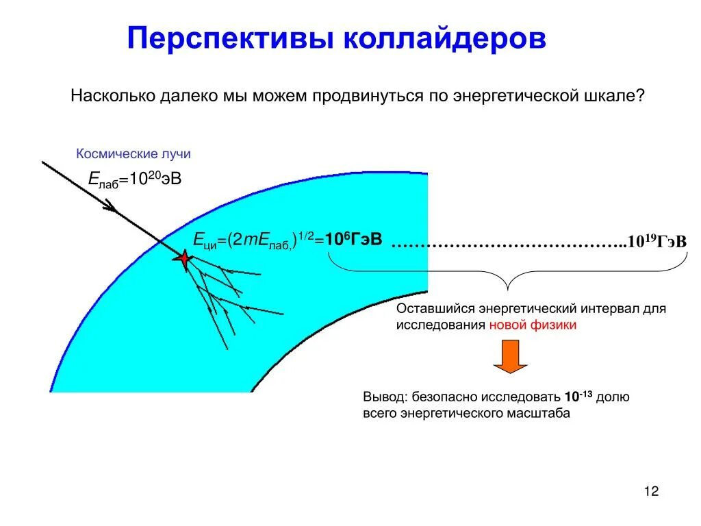 От того насколько далеко от. Насколько далеко. далеко это сколько.
