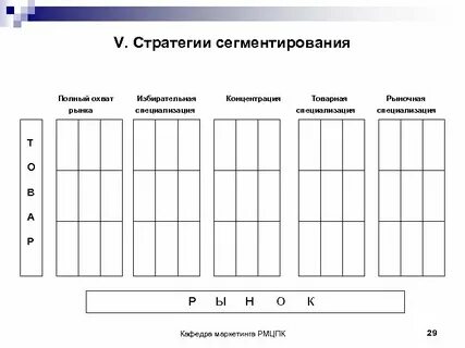 Стратегия в сегменте сегментах