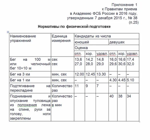 Проверка уровня физической подготовки назначается для работников. Нормативы физической подготовки фсб. нормативы по физ подготовке для фсб. физическая подготовка фсб нормативы для поступления. нормативы физ подготовки для поступления в фсб.