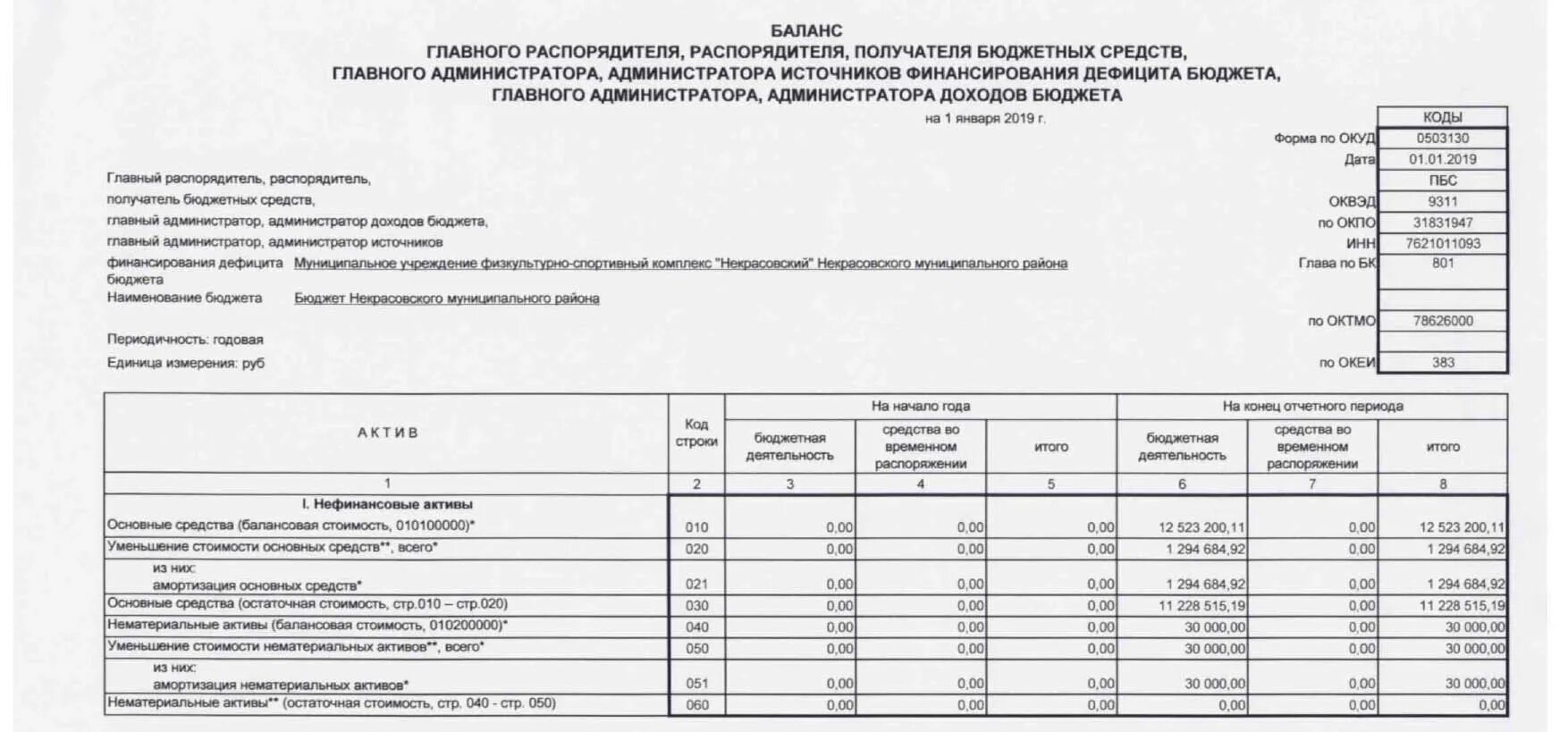 Баланс форма 0503130 казенного учреждения. Баланс исполнения бюджета главного распорядителя форма. 0503130 Бухгалтерский баланс главного распорядителя. Баланс главного распорядителя получателя бюджетных средств. Коды муниципальных учреждений