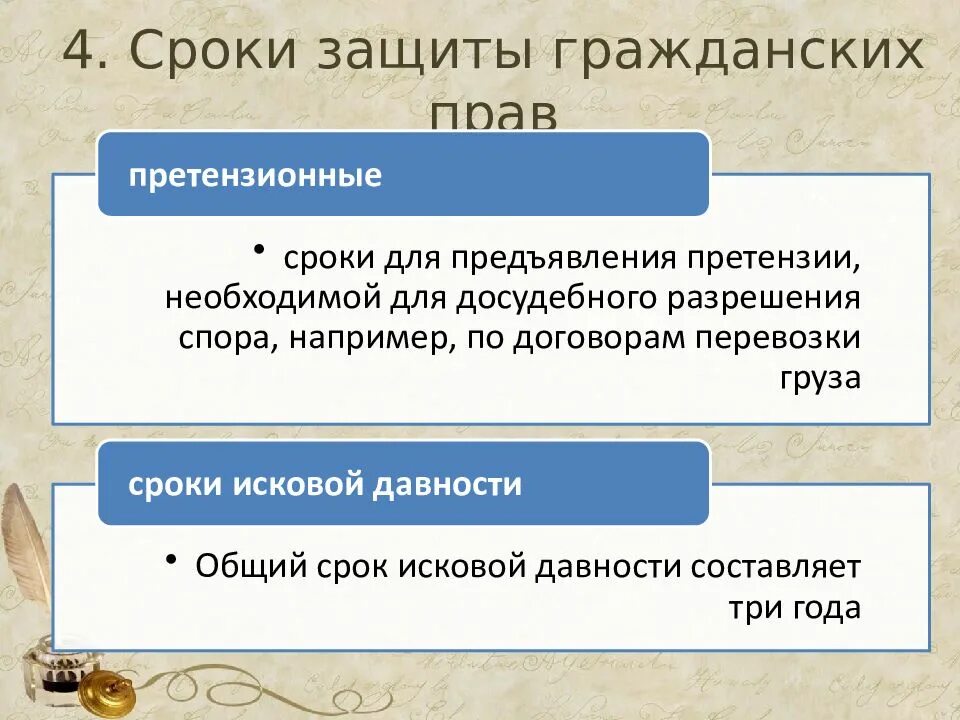 Сроки защиты гражданских прав примеры. Сроки защиты гражданских прав претензионные сроки сроки. Особенные сроки защиты гражданских прав. Пресекательные сроки в гражданском праве