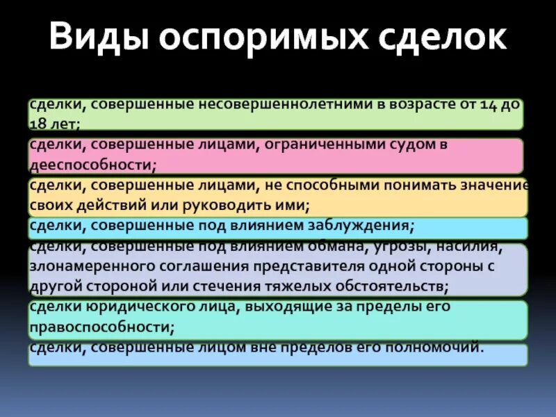 Виды оспоримых сделок. Недействительность сделки. Виды сделок до 14. Виды недействительных сделок. Реституция последствия