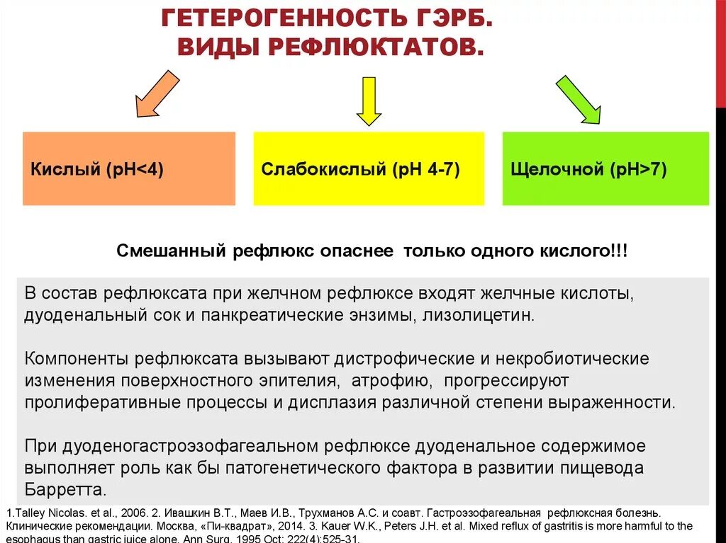 Рефлюкс рекомендации