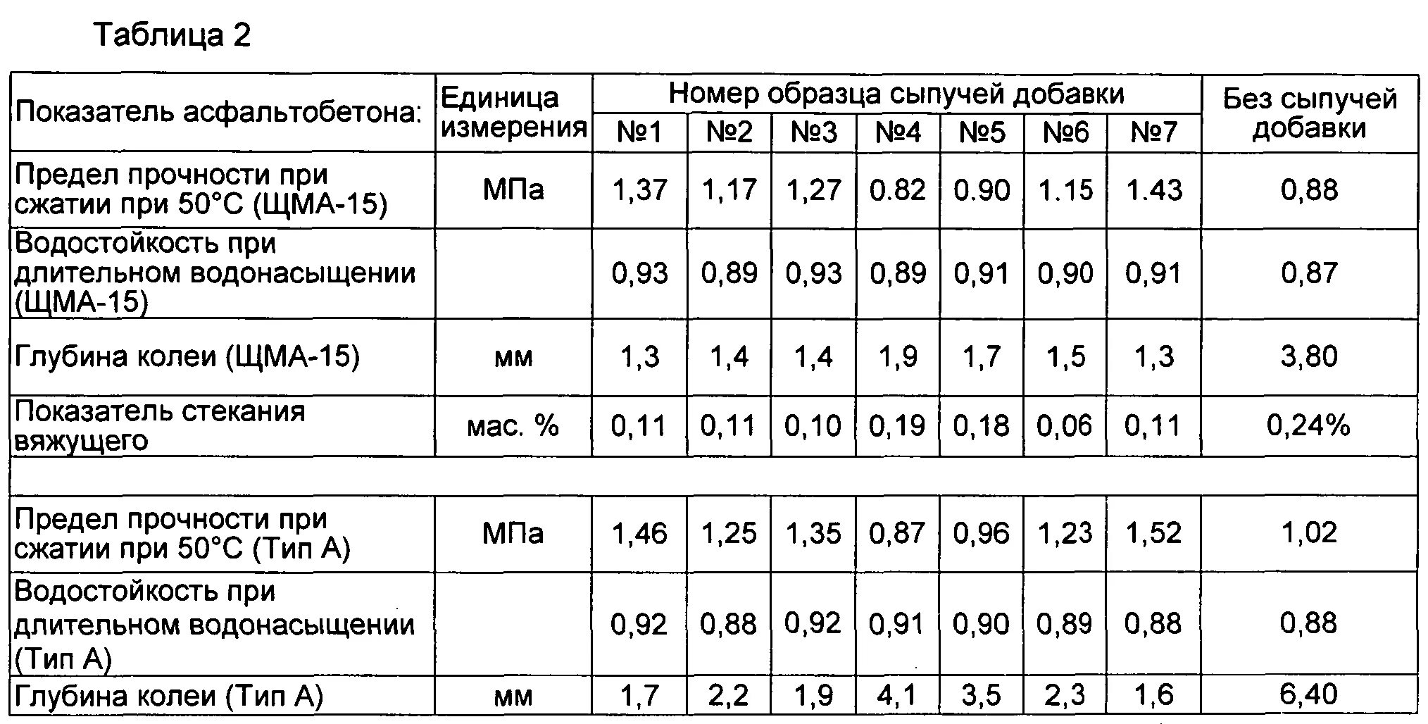 Сколько в кубе крошки тонн. Вес асфальта в 1м3. Вес 1 Куба асфальта мелкозернистого. Вес крупнозернистого асфальтобетона 1 м3. Удельный вес асфальтобетонной смеси.