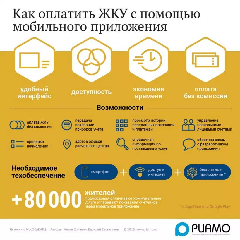 Как называется оплата коммунальных услуг. Оплата коммунальных услуг. жилищно-коммунальные услуги. способы оплаты коммунальных услуг. услуги жку.