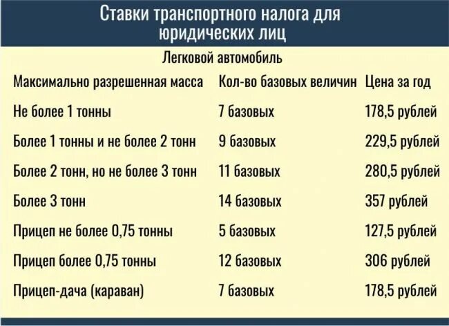 Ставки налогов в беларуси. Транспортный налог ставки 2021. Ставка транспортного налога в 2021 году. Размер транспортного налога в 2021 году. Тарифы транспортного налога.