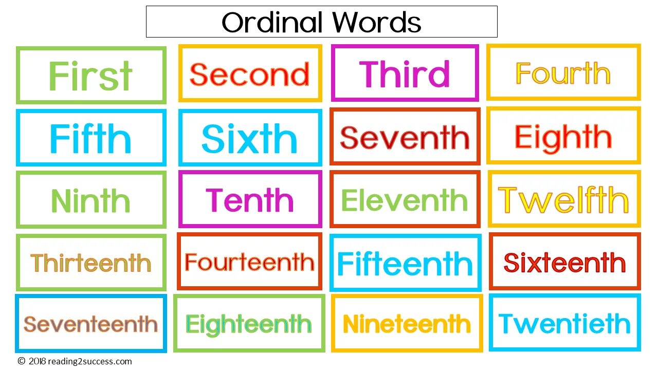 First second c. Ordinal numbers. Числительные на английском. Порядковые числительные в английском языке таблица. Порядок числительных в английском языке.