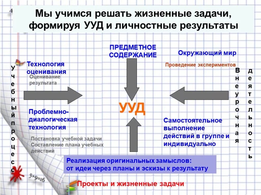 Житейские задачи. Решать жизненные задачи. Учимся решать жизненные задачи. Решение жизненных задач. Как решить жизненную задачу.