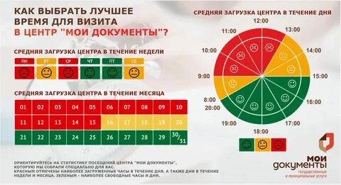 До какого время выбора