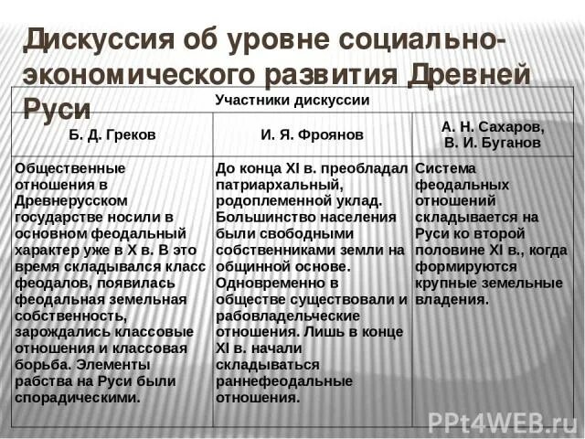 Экономические развитие древней руси. Социально экономическое развитие древнерусского государства. Социально-экономическое развитие древней Руси. Социальное экономическое развитие древней Руси. Социально-экономическое развитие древней Руси таблица.