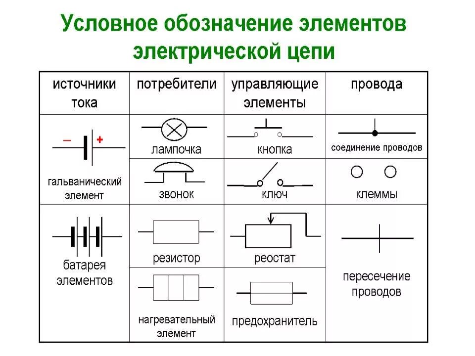 Используя обозначение равных элементов. Обозначения на электрических схемах принципиальных. Обозначение электроплиты принципиальной схеме. Обозначение лампы на электрической схеме. Обозначение нагревательного элемента на схеме.