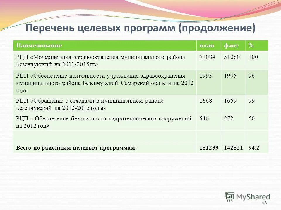 условия целевого обучения. ечень целевых показателей. список целевые организации. список целевые организации. перечень целевых налогов.