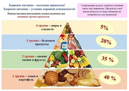 Питание детей 5 11 классов