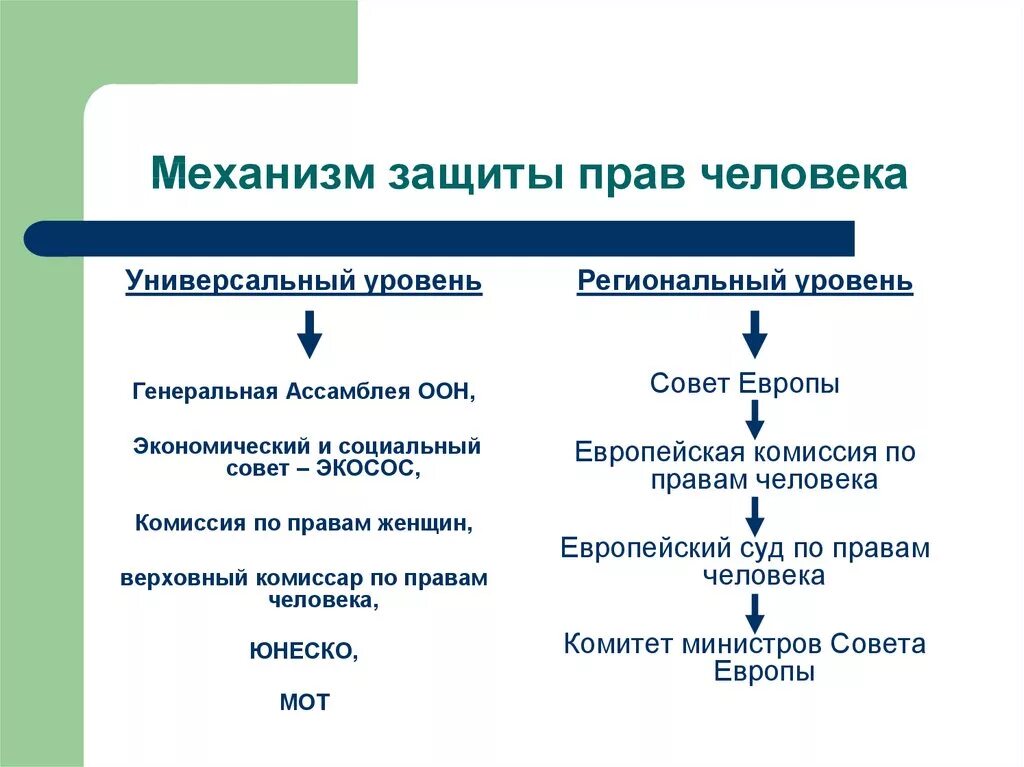 Международные механизмы защиты прав и свобод человека