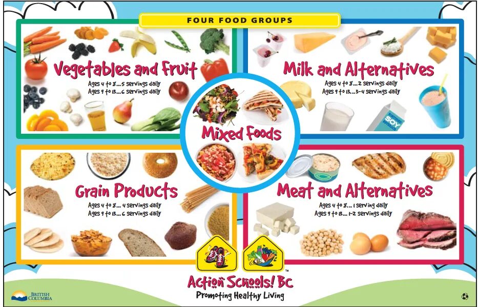 Food 4 you. Food Groups Worksheets. Food Groups- Grain. Get to know MYPLATE food Groups ответы. Food Groups and categorize foods..
