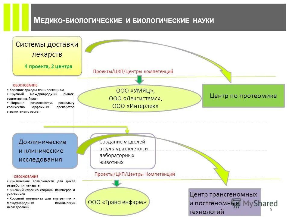 «медико-биологические проблемы современной дефектологии» это кратко. патофизиология клиническая патофизиология. медико-биологические основы зож. проблемы медико биологических наук. медико-экологическая ситуация.