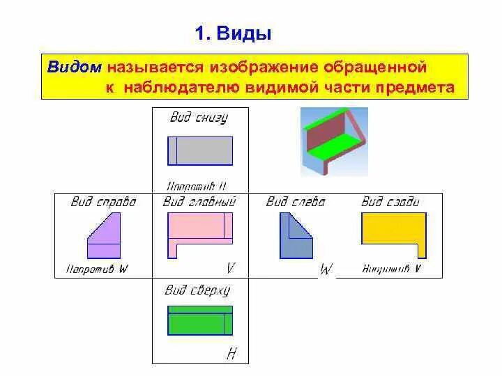 Какое изображение называют видом. Изображение видимой части предмета. Что называется видом. Изображение обращенной к наблюдателю видимой части предмета это.