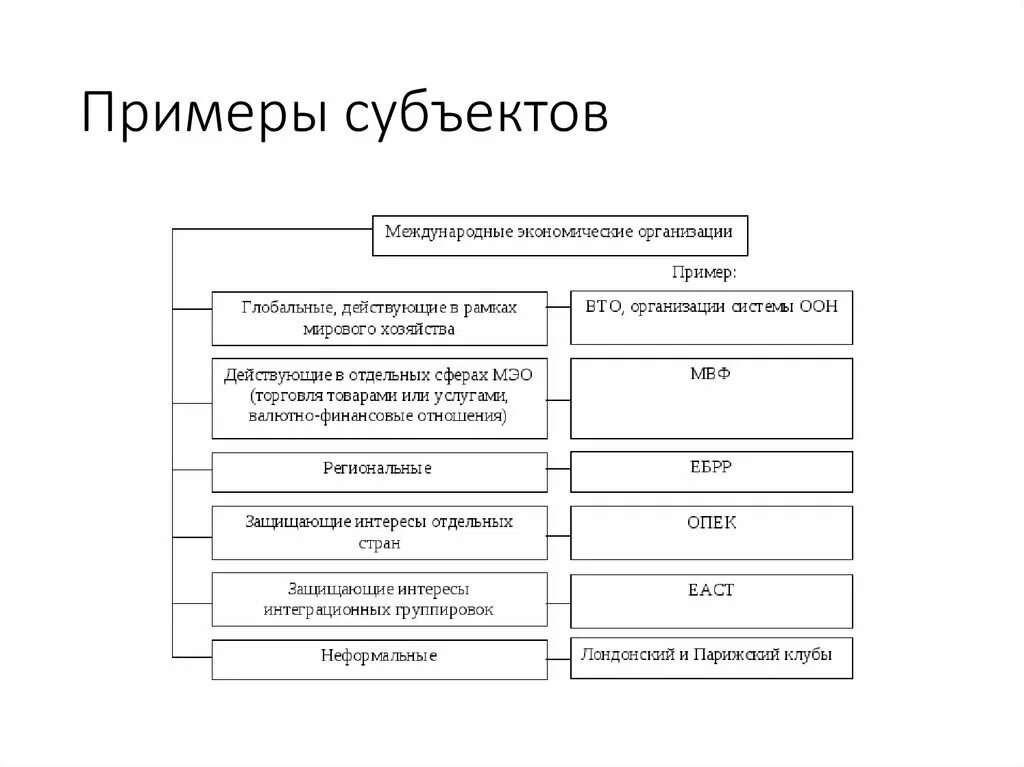 Субъект пример. Примеры объектов и субъектов деятельности. Субъект и объект примеры. Субъект деятельности пример. Деятельность субъект объект примеры