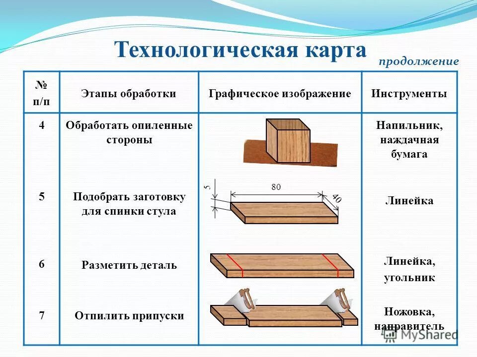 Технологическая карта класса. Технологическая карта по технологии 7 класс. Как составить технологическую карту детали. Составить технологическую карту - изготовление детали. Пример технологической карты 6 класс.