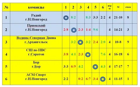Водник расписание игр