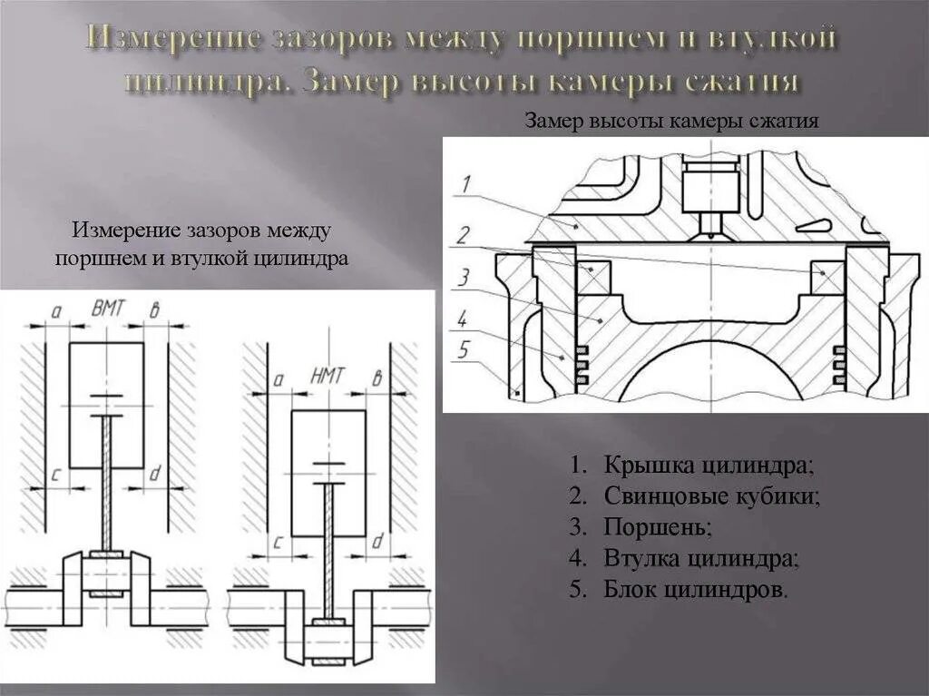 Зазор поршень цилиндр КАМАЗ 740. Тепловой зазор поршня в цилиндре. Тепловой зазор в поршнях и цилиндрах. Измерение зазора между поршнем и цилиндром.