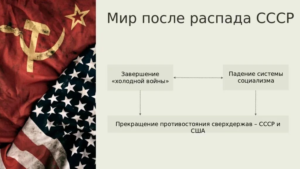 Внешняя политика после распада. Внешняя политика России после распада СССР. Направления внешней политики после распада СССР. Основные направления внешней политики России после распада СССР. Геополитическое положение СССР.