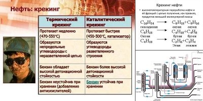 каталитическая переработка нефти