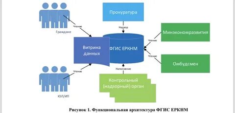 Фгис срок внесения