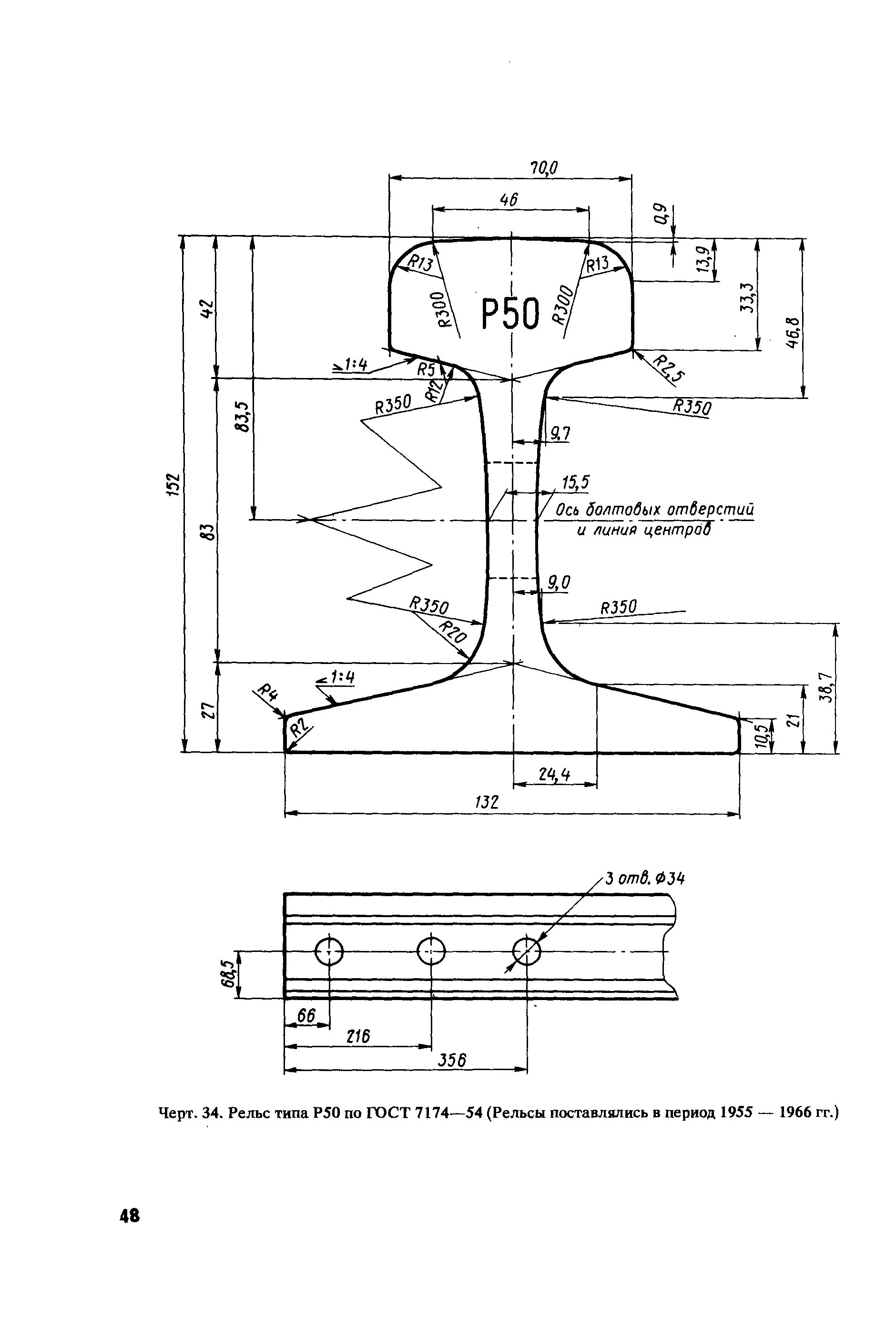 Разница высот рельсов. Рельс р50 габариты. Профиль рельсы р50. Рельс р50 чертеж. Ширина головки рельса р50.