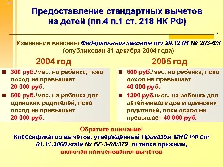 Налоговый кодекс рф налоговые вычеты. П.П.4 П.1 ст.218 налогового кодекса РФ. Ст 218 налогового кодекса. ПП. 4 П. 1 ст. 218 НК РФ. Предоставление стандартных вычетов.