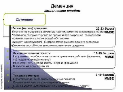 Деменция у пожилых стадии прогноз продолжительности жизни