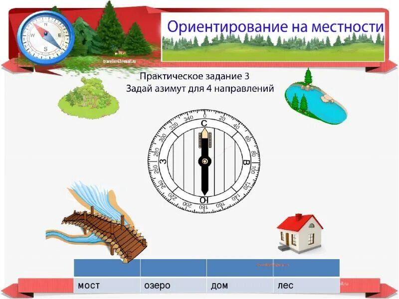 Ориентирование на местности. Ориентирование на местности задания. Ориентация на местности. Задания по ориентированию на местности. Проверочная ориентирование на местности