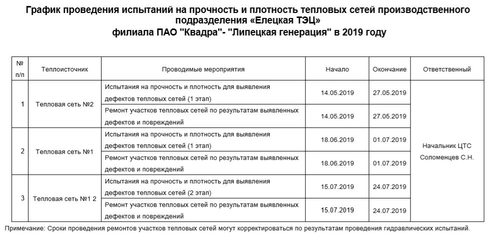 Программа испытаний тепловых сетей. График проведения гидравлических испытаний. график гидравлических испытаний тепловых сетей. график проведения опрессовки.
